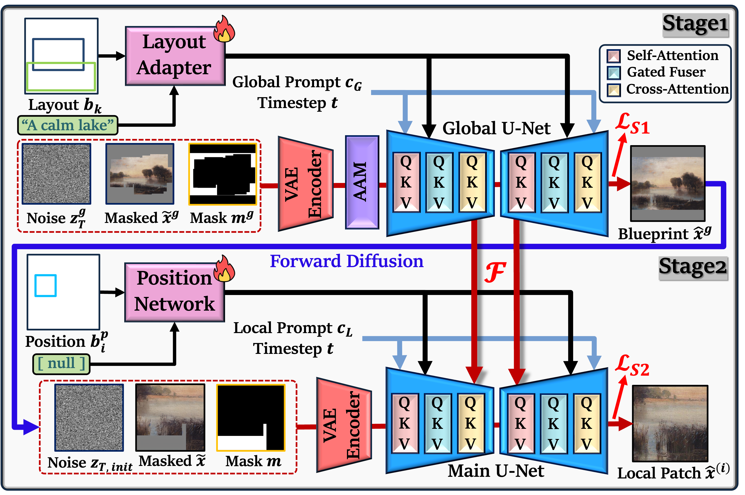 Overview of the two-stage BlueOut architecture