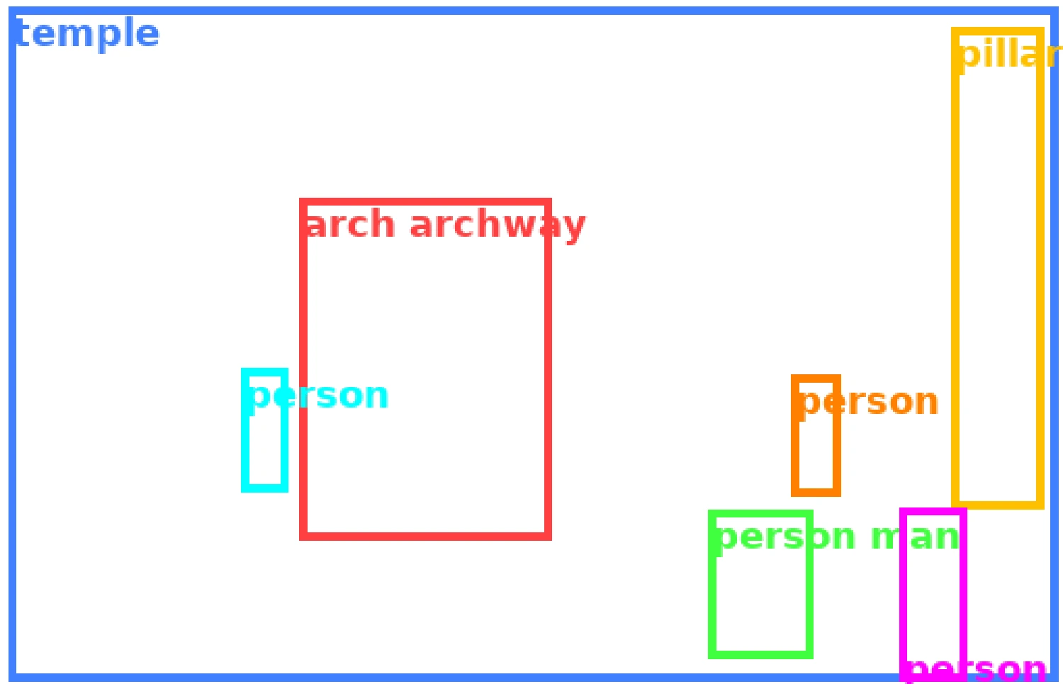 Layout Condition for layout-control comparison 3