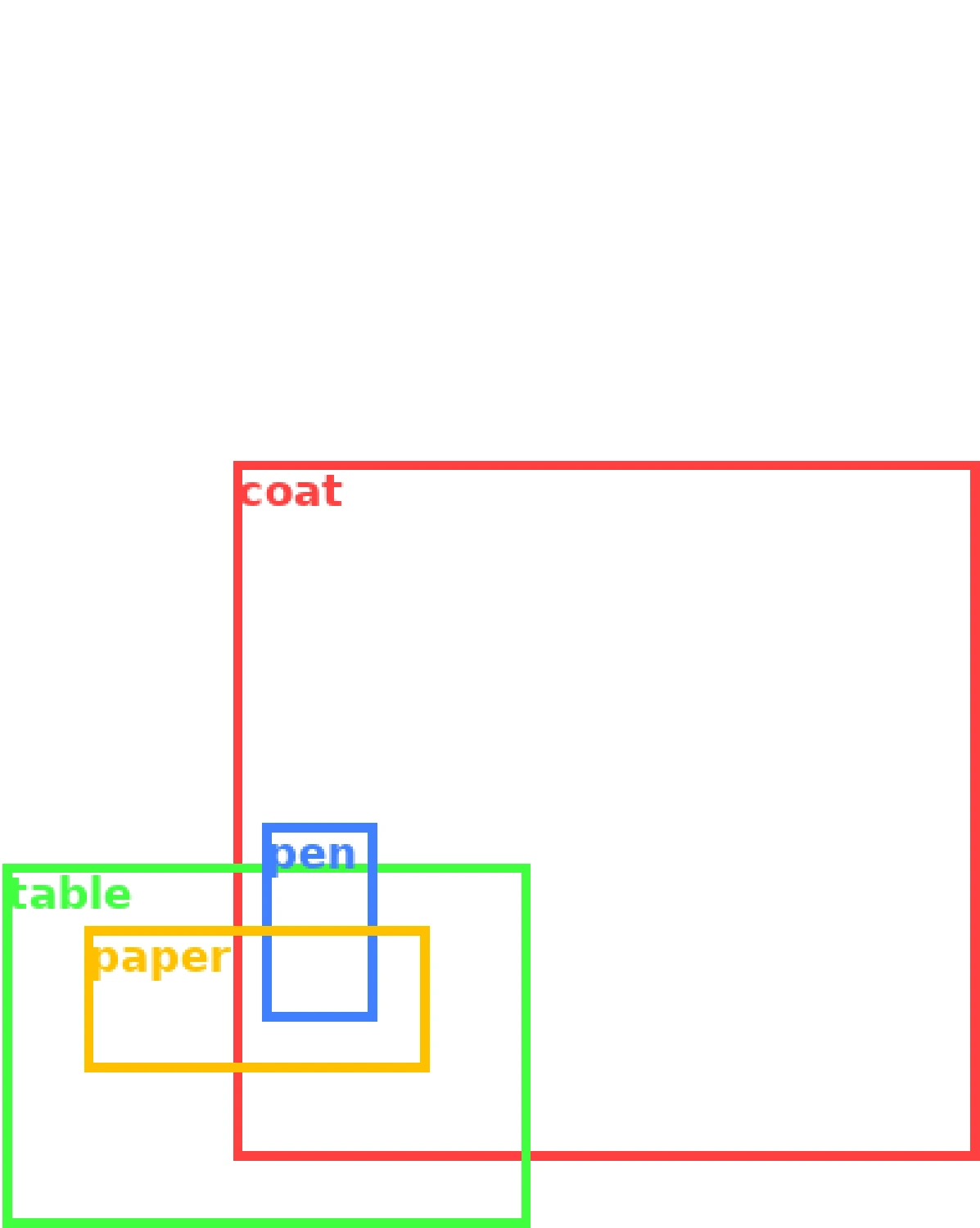 Layout Condition for layout-control comparison 5
