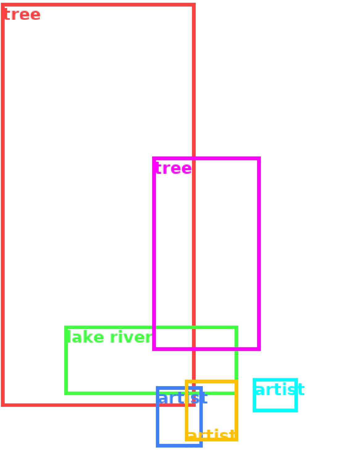 Layout Condition for layout-control comparison 6